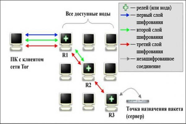 Кракен сайт продаж